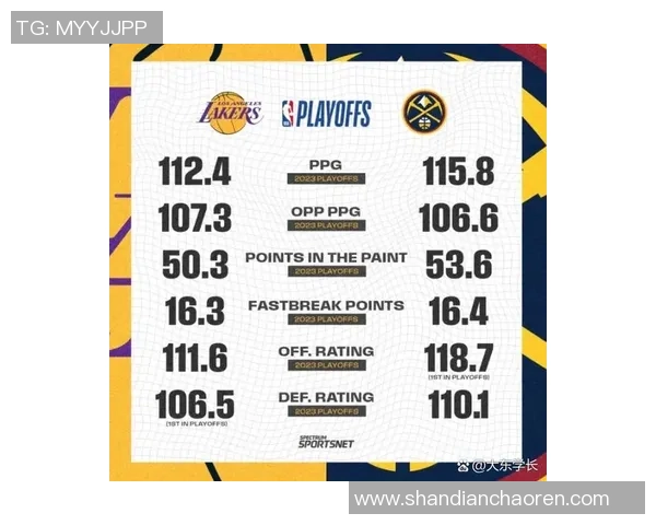 西部决赛湖人与掘金的精彩对决最终比分揭晓，谁将晋级总决赛